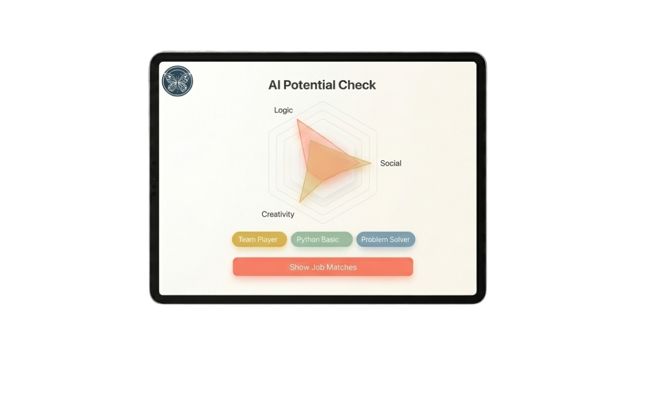 Competence Radar